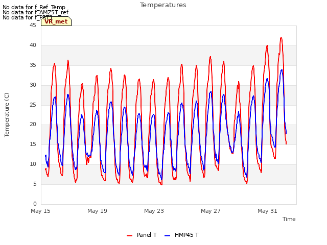 Explore the graph:Temperatures in a new window