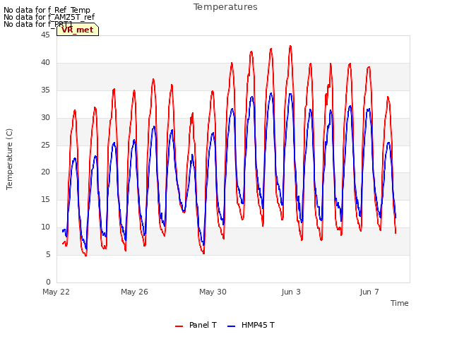 Explore the graph:Temperatures in a new window