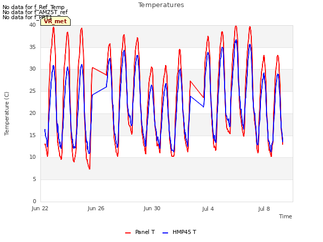 Explore the graph:Temperatures in a new window