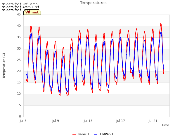 Explore the graph:Temperatures in a new window