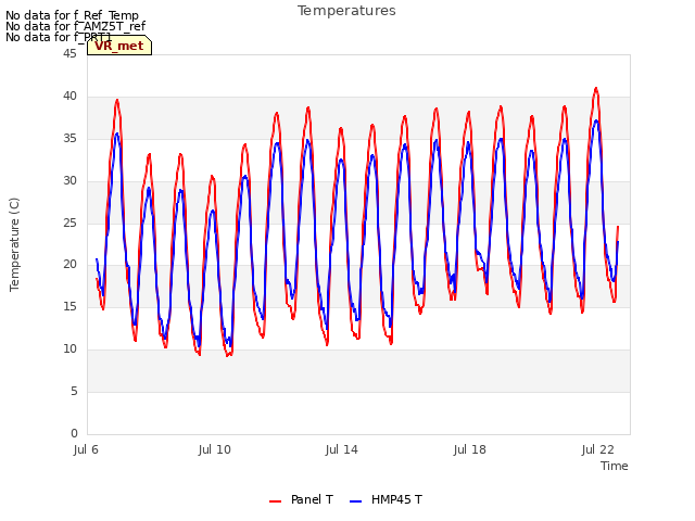 Explore the graph:Temperatures in a new window