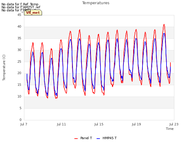 Explore the graph:Temperatures in a new window