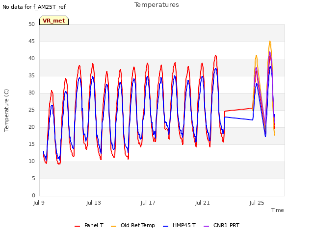 Explore the graph:Temperatures in a new window