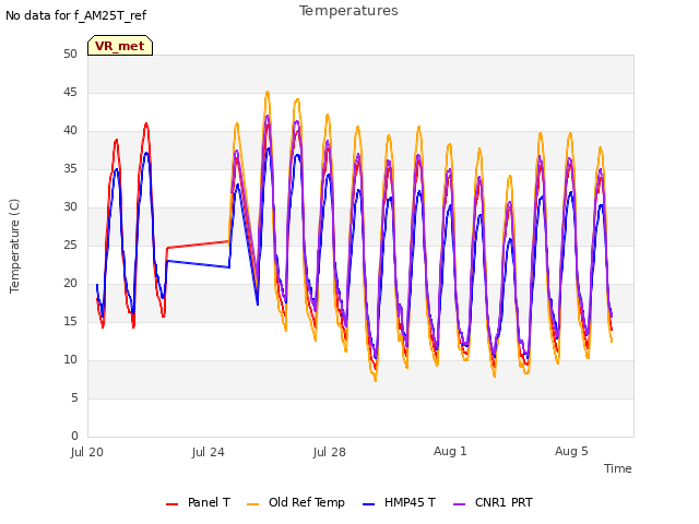 Explore the graph:Temperatures in a new window