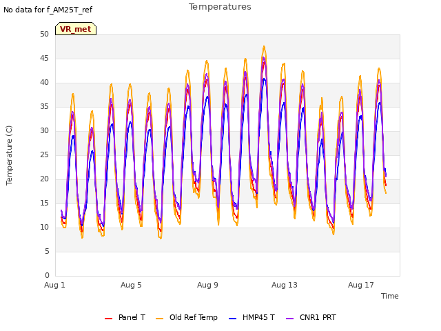 Explore the graph:Temperatures in a new window