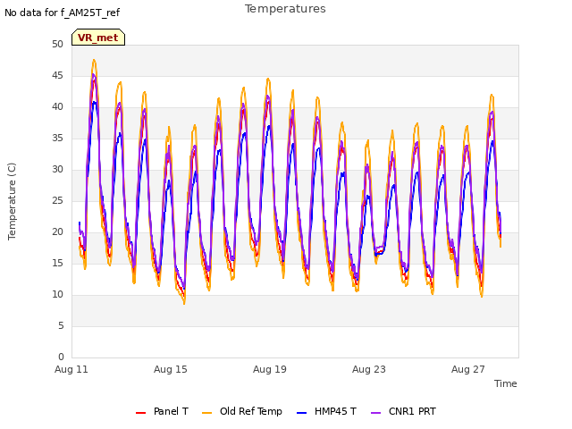 Explore the graph:Temperatures in a new window