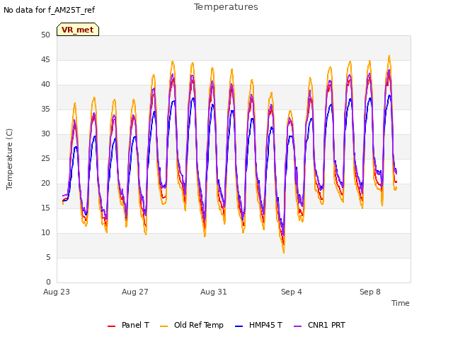 Explore the graph:Temperatures in a new window