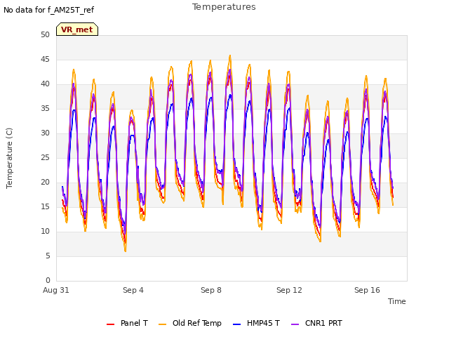 Explore the graph:Temperatures in a new window