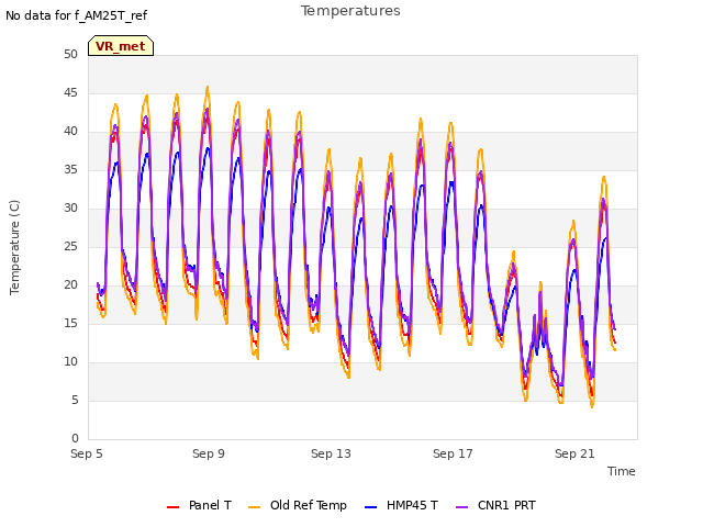 Explore the graph:Temperatures in a new window