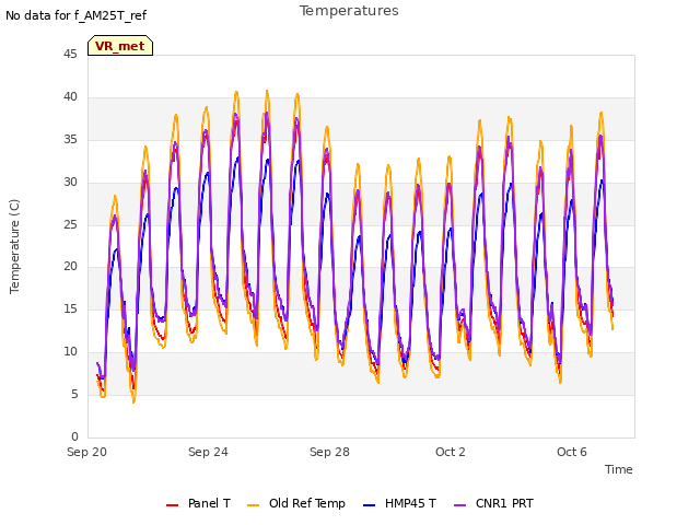 Explore the graph:Temperatures in a new window