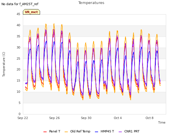 Explore the graph:Temperatures in a new window