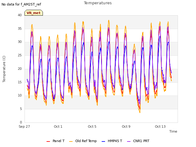 Explore the graph:Temperatures in a new window