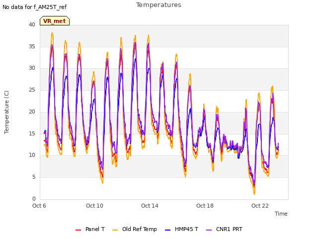 Explore the graph:Temperatures in a new window