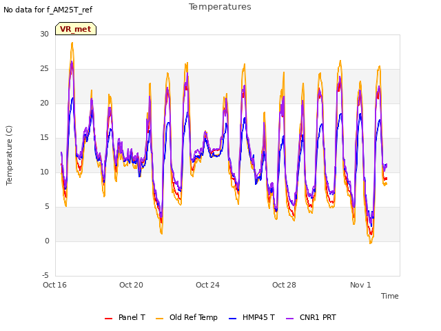 Explore the graph:Temperatures in a new window