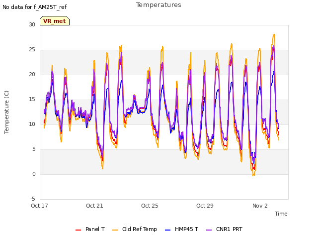 Explore the graph:Temperatures in a new window