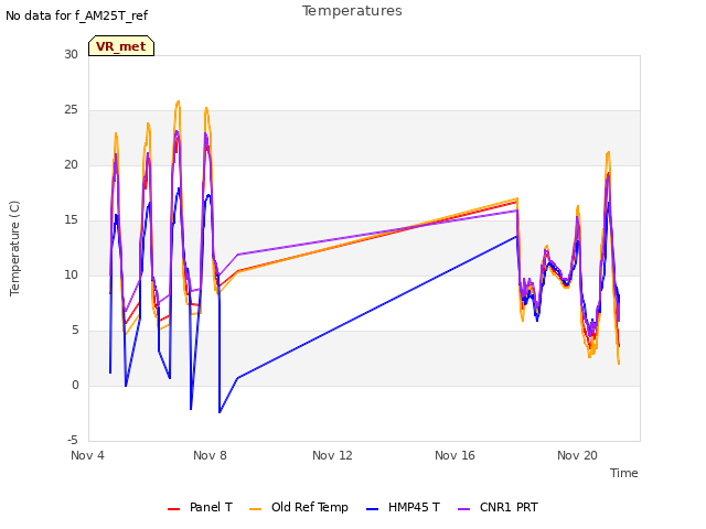 Explore the graph:Temperatures in a new window