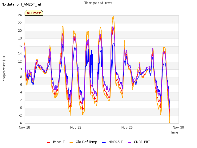 Explore the graph:Temperatures in a new window