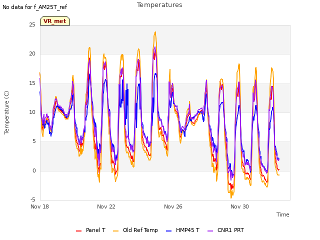 Explore the graph:Temperatures in a new window