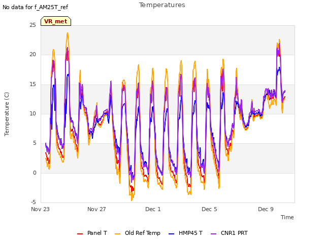 Explore the graph:Temperatures in a new window