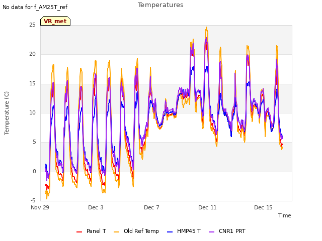 Explore the graph:Temperatures in a new window