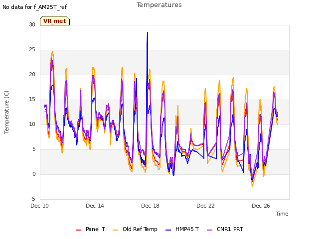 Explore the graph:Temperatures in a new window