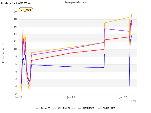 Explore the graph:Temperatures in a new window