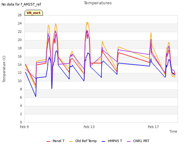 Explore the graph:Temperatures in a new window