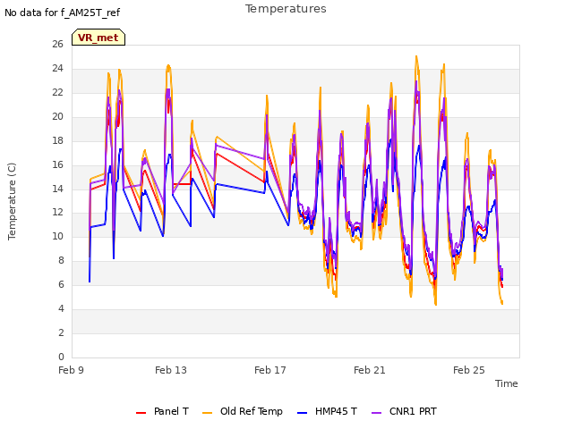 Explore the graph:Temperatures in a new window