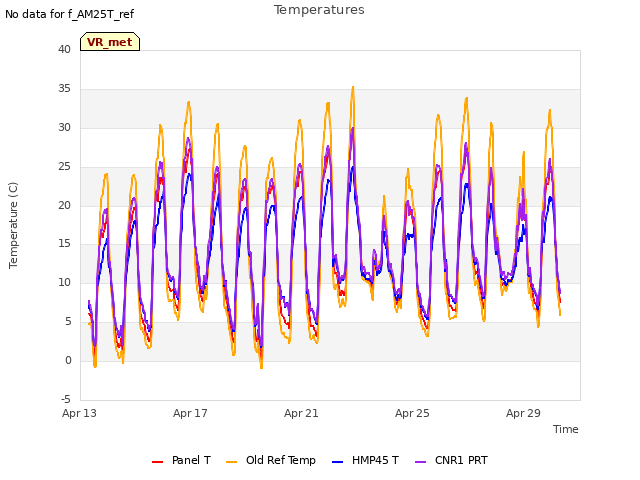 Explore the graph:Temperatures in a new window