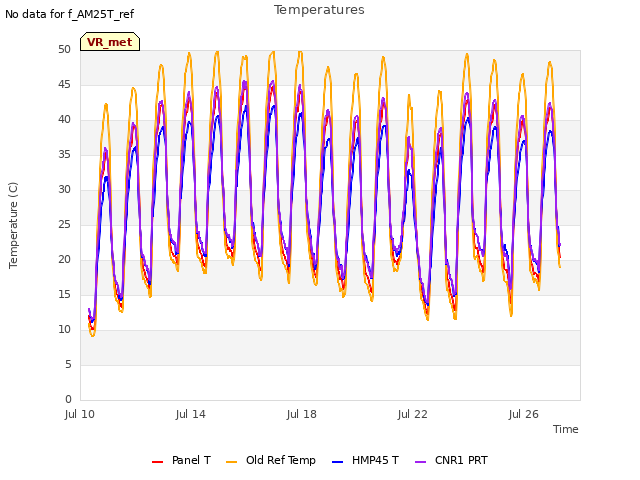 Explore the graph:Temperatures in a new window
