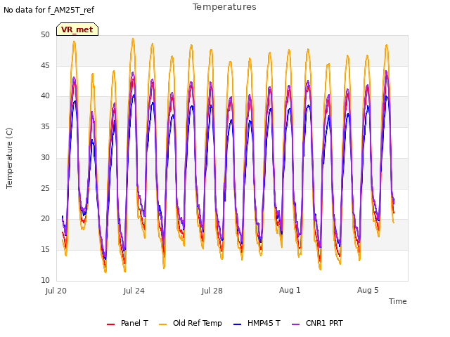 Explore the graph:Temperatures in a new window