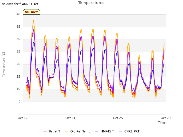 Explore the graph:Temperatures in a new window