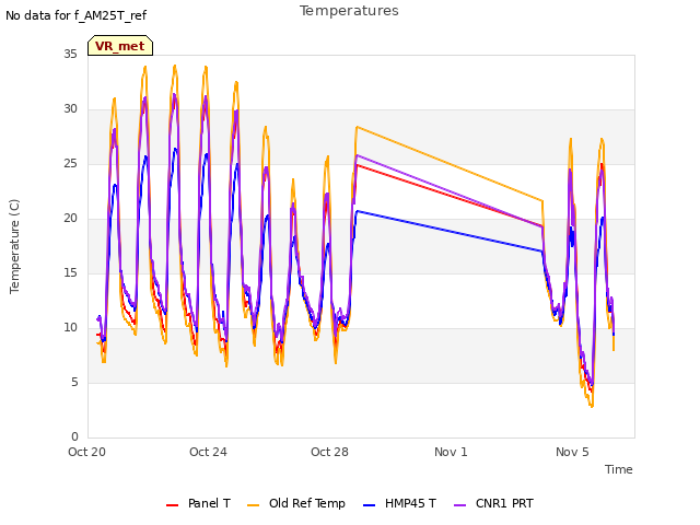 Explore the graph:Temperatures in a new window