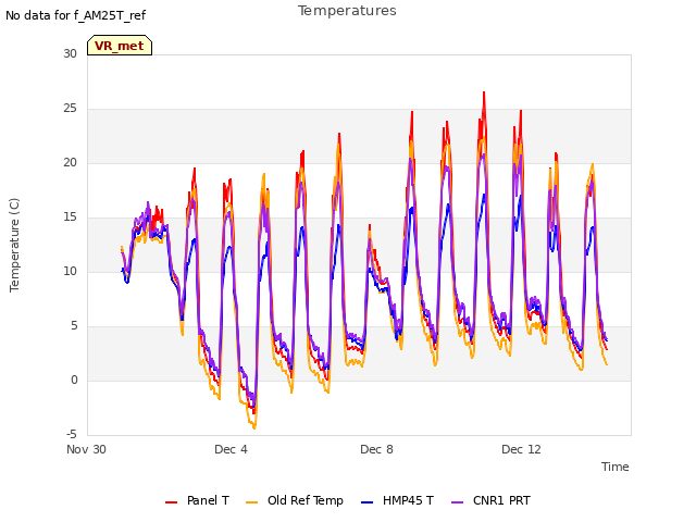Explore the graph:Temperatures in a new window