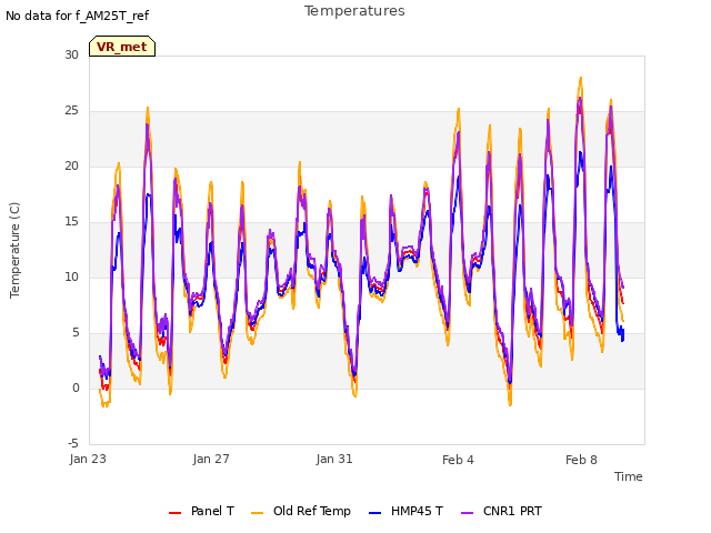 Explore the graph:Temperatures in a new window