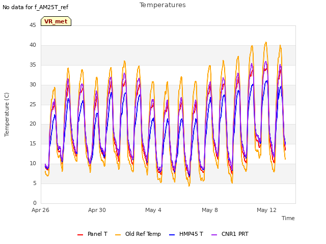 Explore the graph:Temperatures in a new window