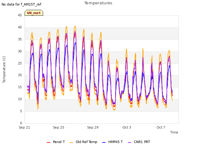 Explore the graph:Temperatures in a new window