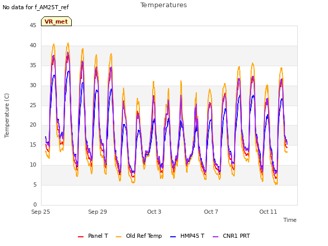 Explore the graph:Temperatures in a new window