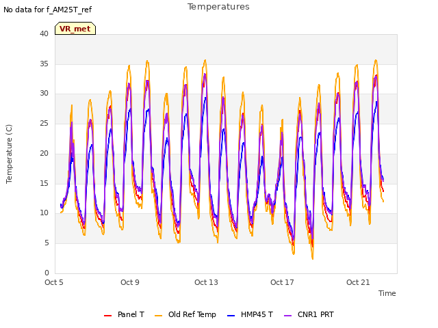 Explore the graph:Temperatures in a new window