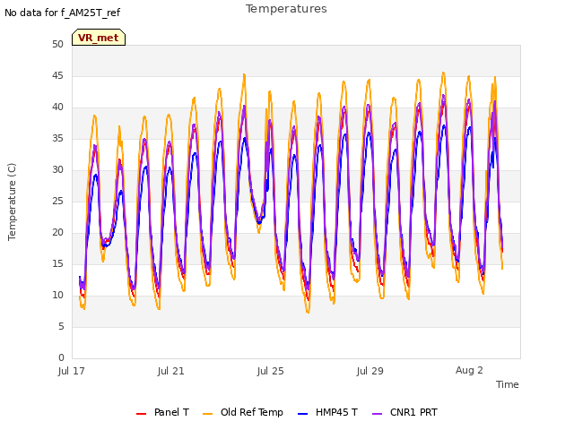 Explore the graph:Temperatures in a new window