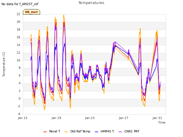 Explore the graph:Temperatures in a new window
