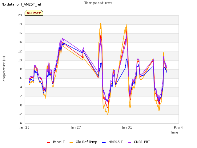 Explore the graph:Temperatures in a new window