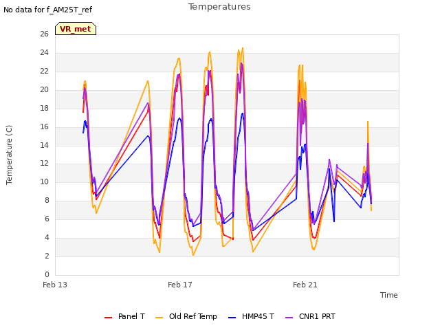 Explore the graph:Temperatures in a new window
