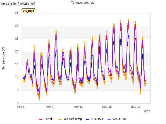 Explore the graph:Temperatures in a new window