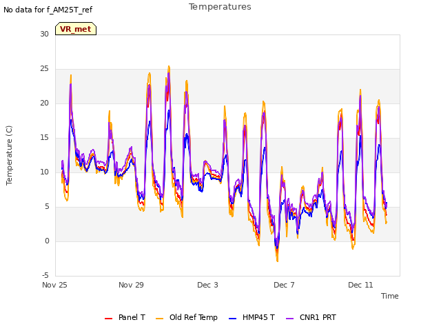 Explore the graph:Temperatures in a new window