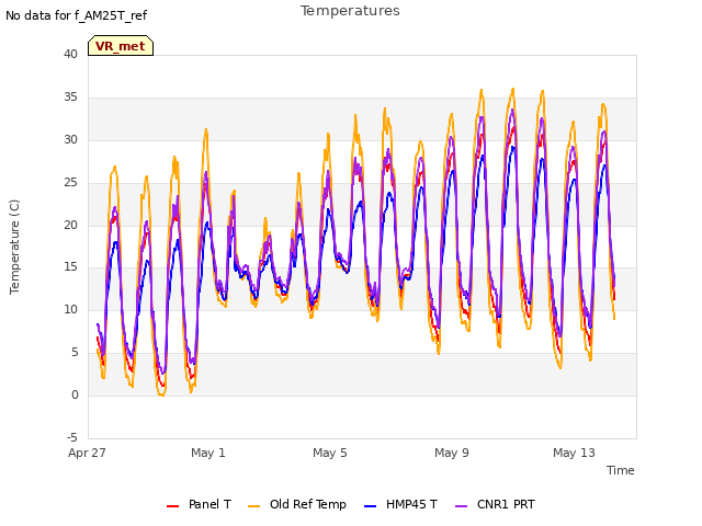 Explore the graph:Temperatures in a new window