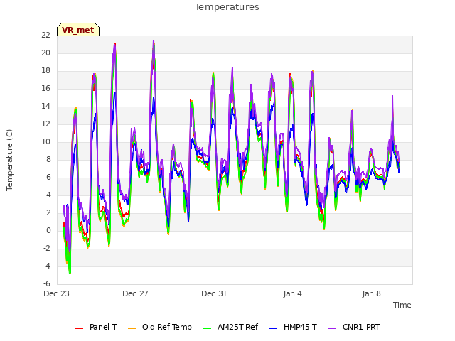 Explore the graph:Temperatures in a new window