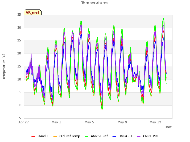 Explore the graph:Temperatures in a new window