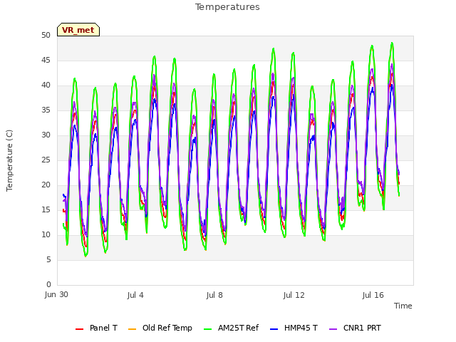 Explore the graph:Temperatures in a new window