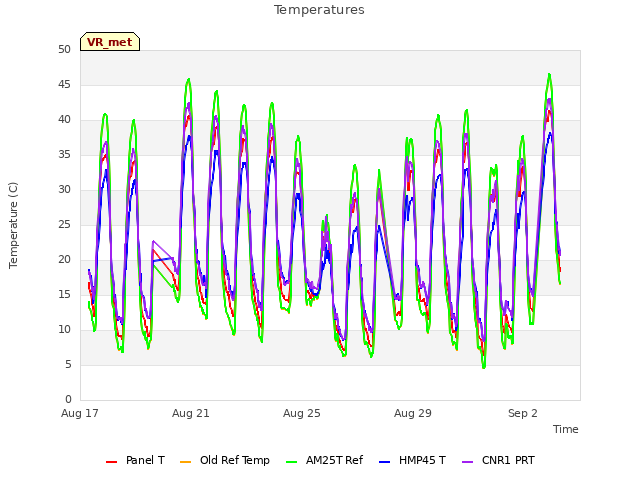 Explore the graph:Temperatures in a new window
